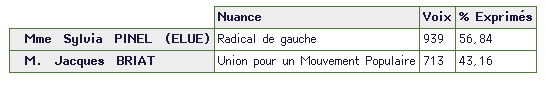 Résultat élections législatives 2007